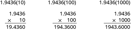 The top row says 1.9436 times 10, then 1.9436 times 100, then 1.9436 times 1000. Below each is a vertical multiplication problem. These show that 1.9436 times 10 is 19.4360, 1.9436 times 100 is 194.3600, and 1.9436 times 1000 is 1943.6000.