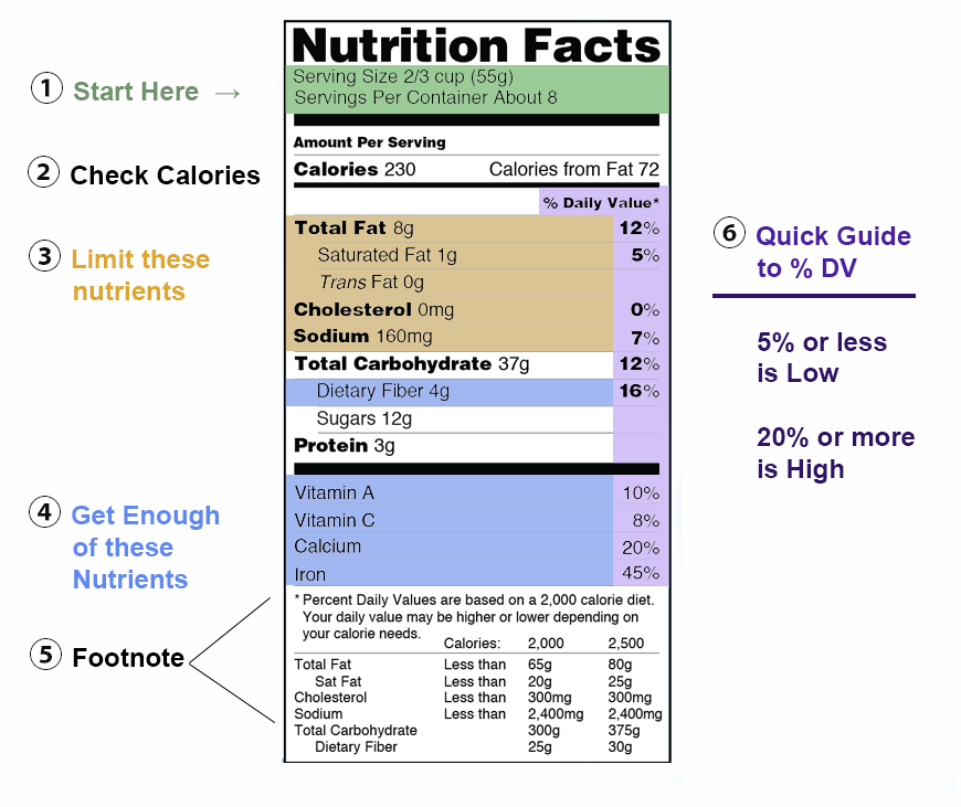 1 Balance Alimentaire Nutritionnelle, Calcul Des Faits Alimentaires,  Calories, Graisses, Poids G/oz, Parfait Pour Peser