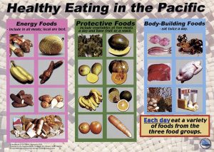 Healthy Eating in the Pacific