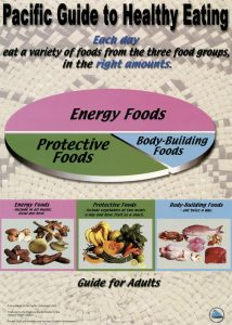 Pacific Guide to Healthy Eating