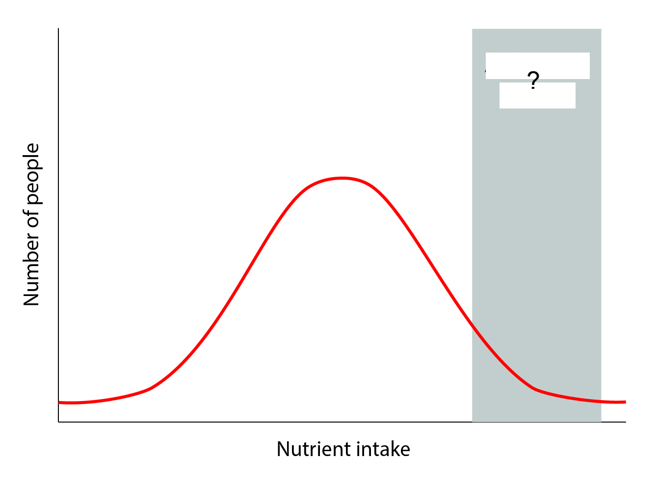 Understanding Dietary Reference Intakes Human Nutrition Edition